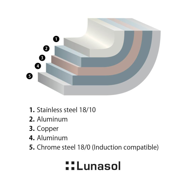 Pfanne Orion Professional ø28 cm Platinum Lunasol