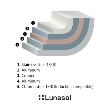 Pfanne Orion Professional ø24 cm Platinum Lunasol