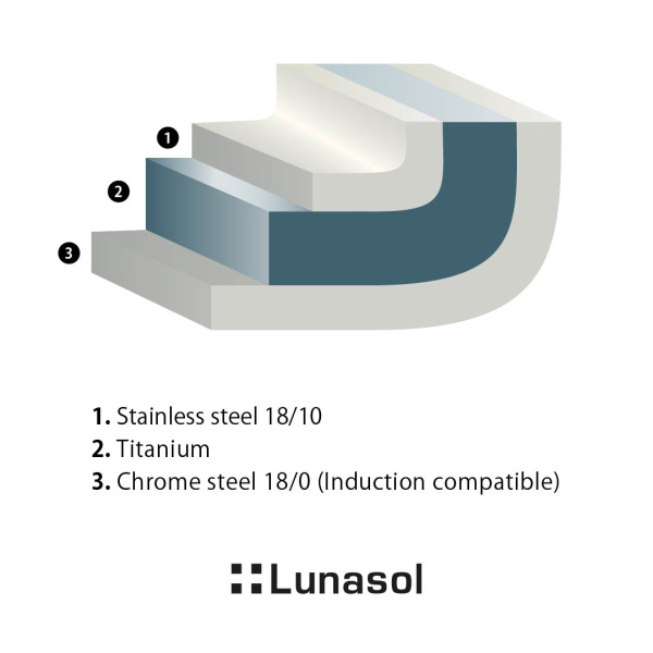 Topf Sirius Titan 3,7 l Platinum Lunasol