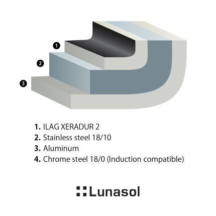 Pfanne ø 20 cm, H: 4 cm - Saturn Lunasol
