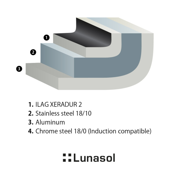 Pfanne ø 20 cm, H: 4 cm - Saturn Lunasol