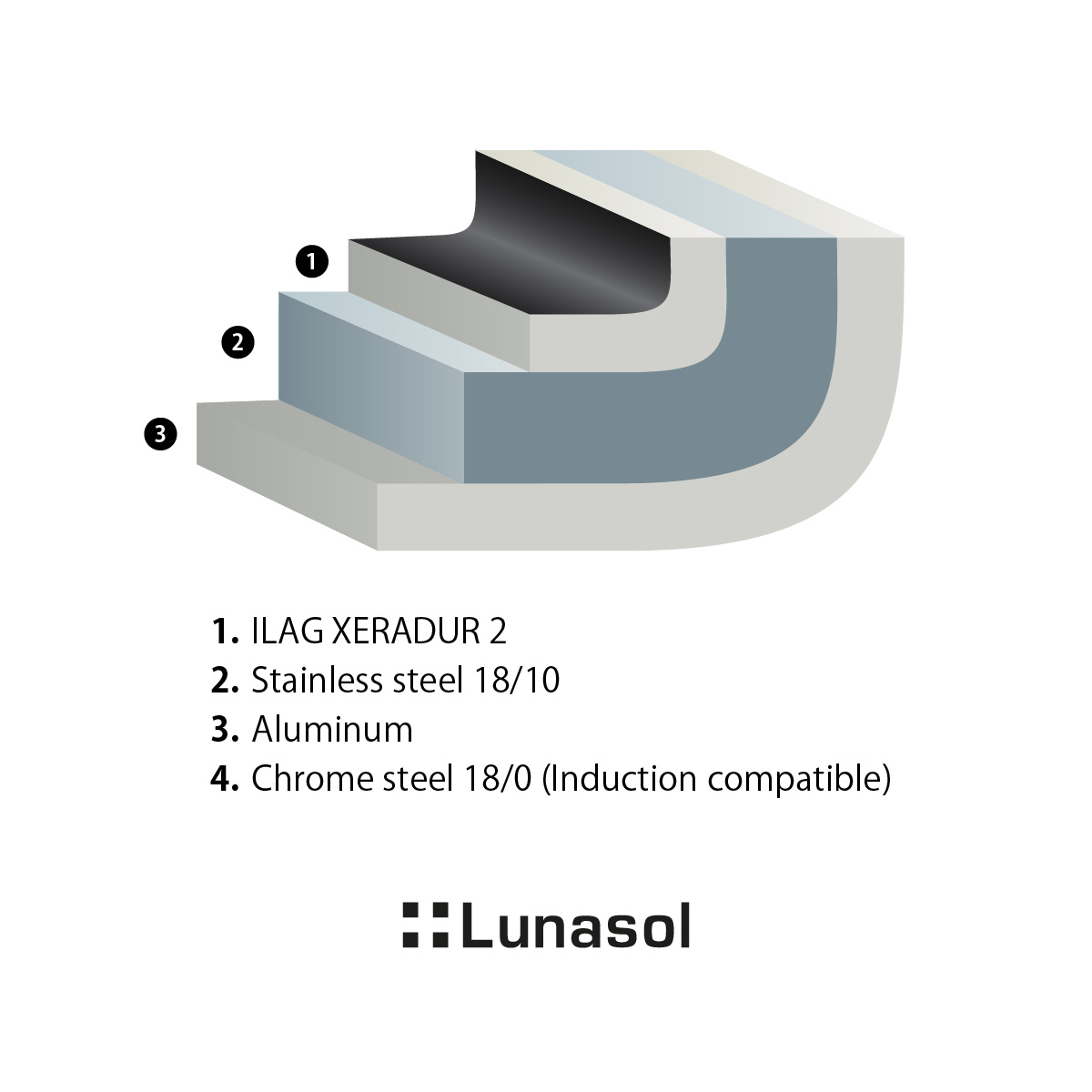 Pfanne ø 18 cm, H: 7 cm - Saturn Lunasol
