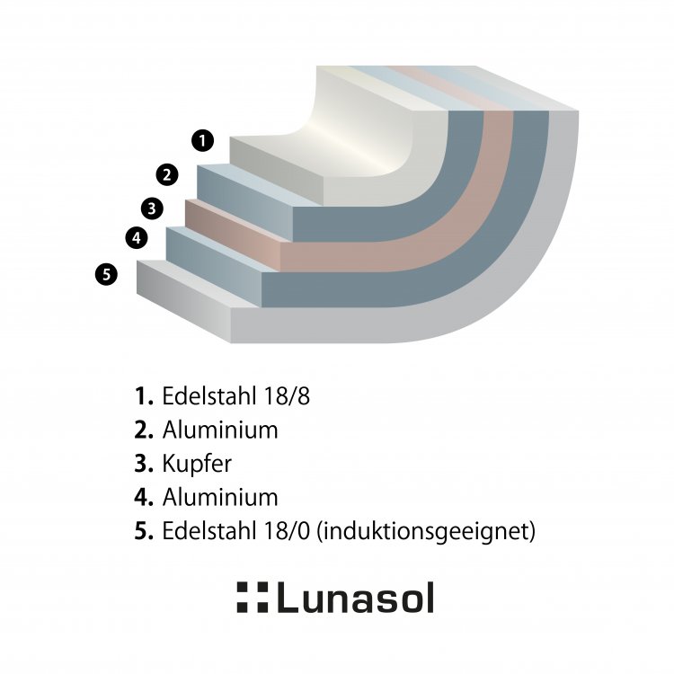 Topf Merkur Luxus mit Glasdeckel 3,2 L Platinum Lunasol